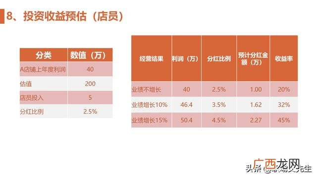 合作项目计划书怎么写,合作计划书怎么写