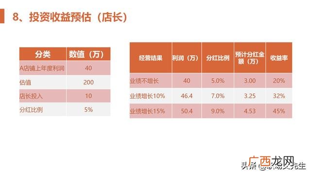 合作项目计划书怎么写,合作计划书怎么写