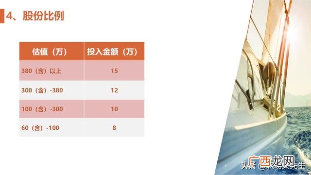 合作项目计划书怎么写,合作计划书怎么写