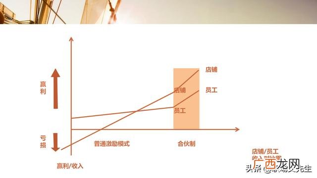 合作项目计划书怎么写,合作计划书怎么写