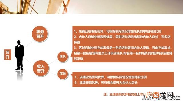 合作项目计划书怎么写,合作计划书怎么写