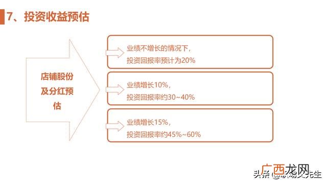 合作项目计划书怎么写,合作计划书怎么写