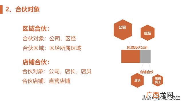 合作项目计划书怎么写,合作计划书怎么写