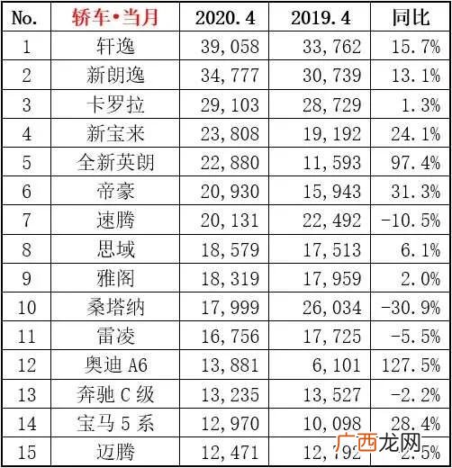 a6l最低多少落地,2020奥迪a6l落地价大概多少