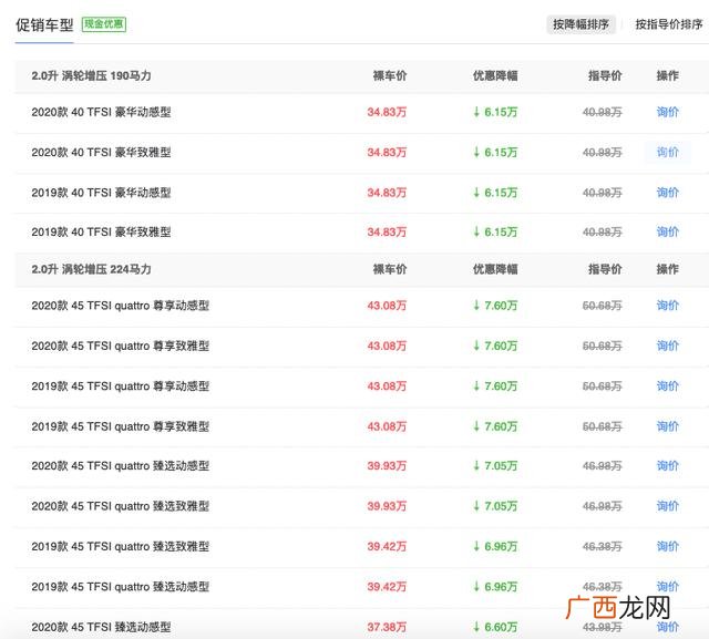 a6l最低多少落地,2020奥迪a6l落地价大概多少