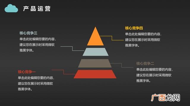 商业计划书ppt怎么做,公司创办计划书ppt