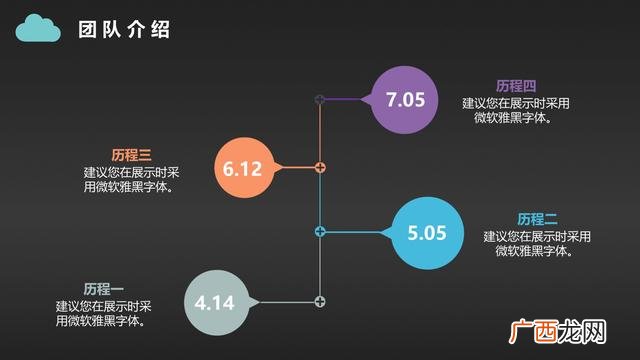 商业计划书ppt怎么做,公司创办计划书ppt