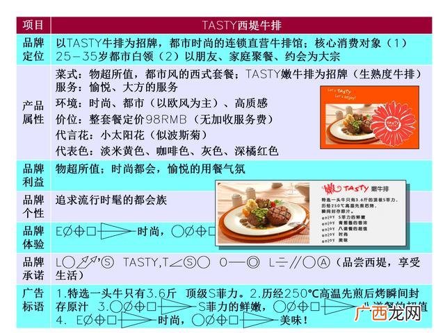 餐饮策划书模板示范 餐饮商业计划书案例ppt