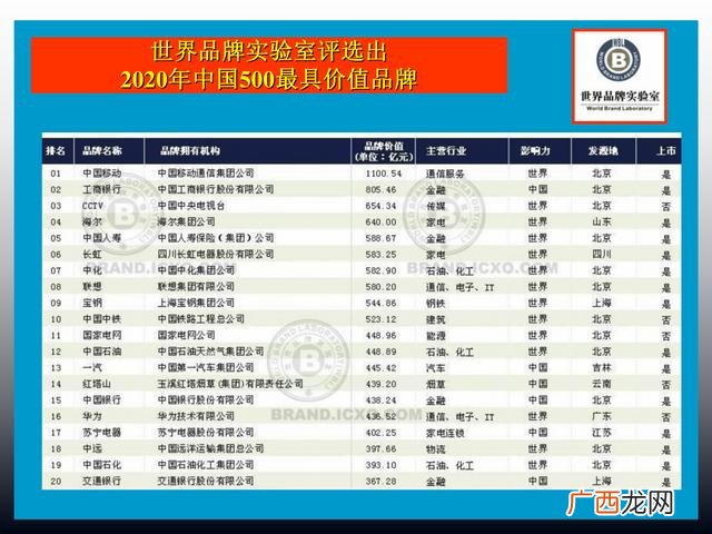 餐饮策划书模板示范 餐饮商业计划书案例ppt