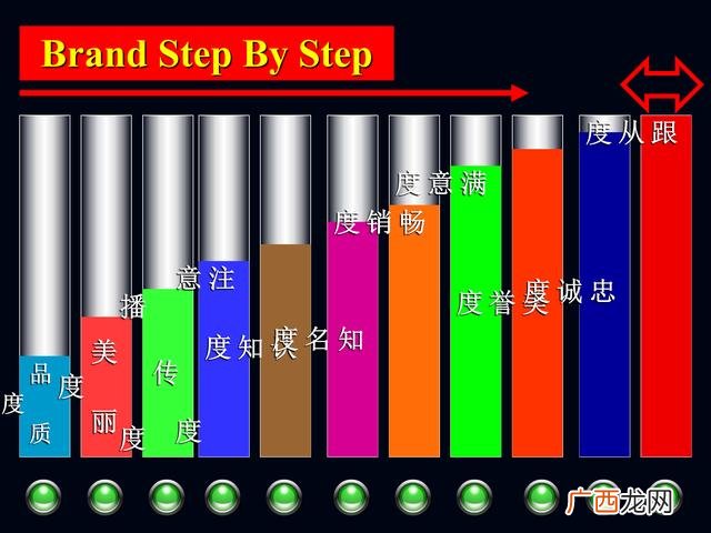 餐饮策划书模板示范 餐饮商业计划书案例ppt