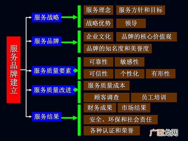 餐饮策划书模板示范 餐饮商业计划书案例ppt