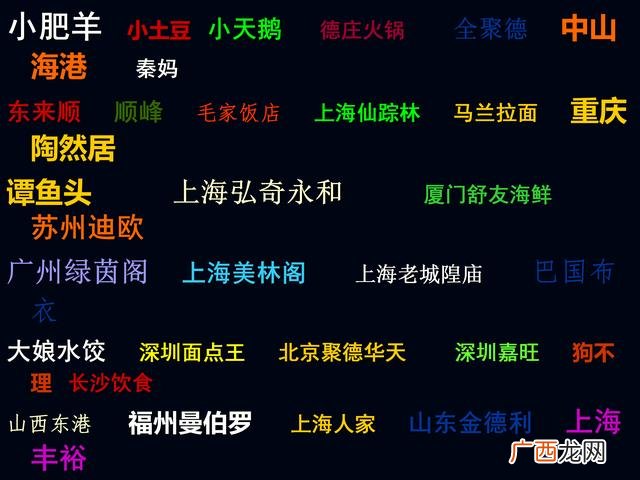 餐饮策划书模板示范 餐饮商业计划书案例ppt