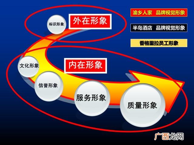 餐饮策划书模板示范 餐饮商业计划书案例ppt