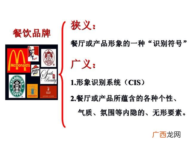 餐饮策划书模板示范 餐饮商业计划书案例ppt