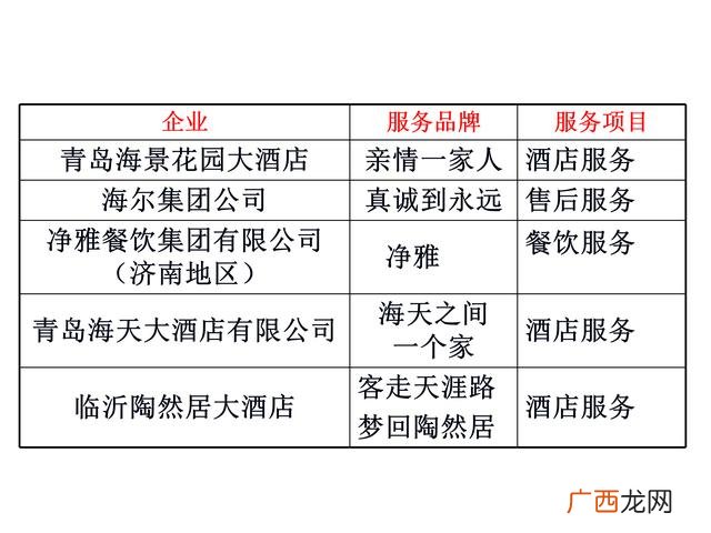 餐饮策划书模板示范 餐饮商业计划书案例ppt
