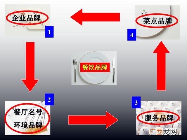 餐饮策划书模板示范 餐饮商业计划书案例ppt