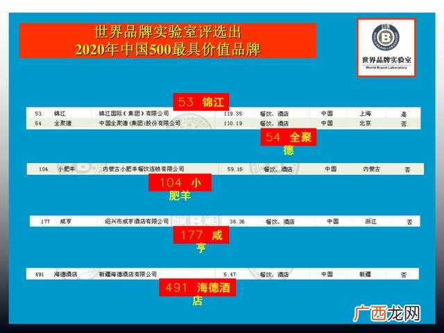 餐饮策划书模板示范 餐饮商业计划书案例ppt