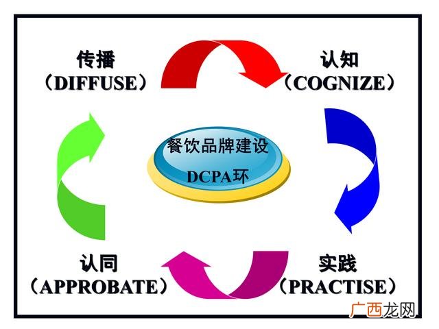 餐饮策划书模板示范 餐饮商业计划书案例ppt