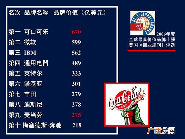 餐饮策划书模板示范 餐饮商业计划书案例ppt