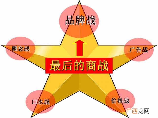 餐饮策划书模板示范 餐饮商业计划书案例ppt