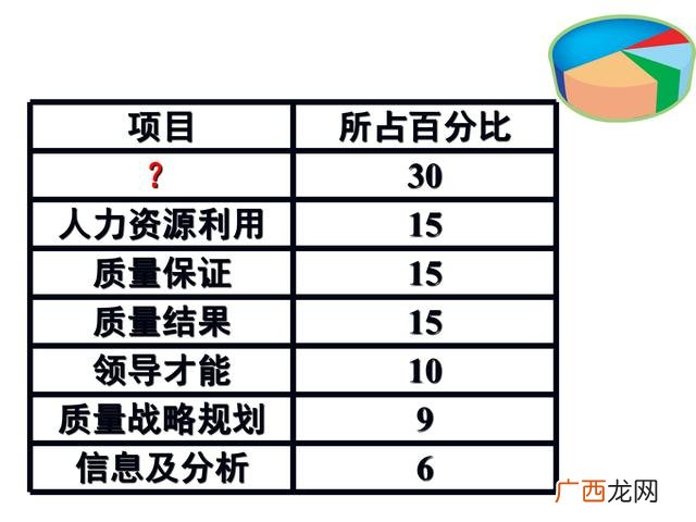 餐饮策划书模板示范 餐饮商业计划书案例ppt