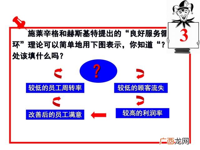 餐饮策划书模板示范 餐饮商业计划书案例ppt