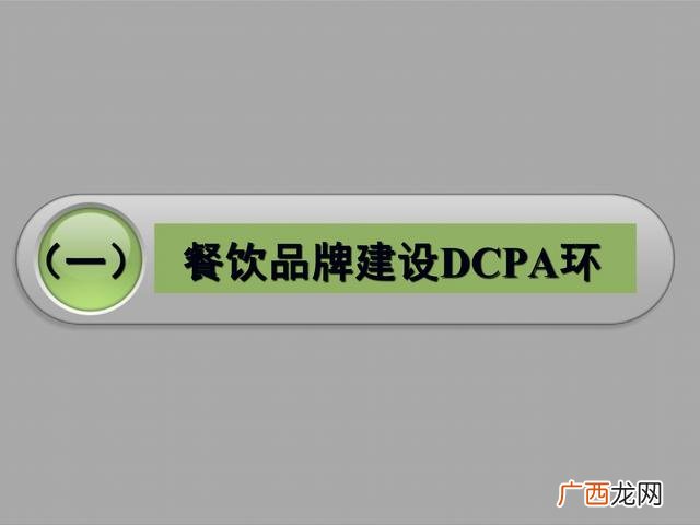 餐饮策划书模板示范 餐饮商业计划书案例ppt