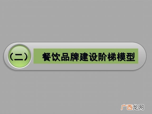 餐饮策划书模板示范 餐饮商业计划书案例ppt