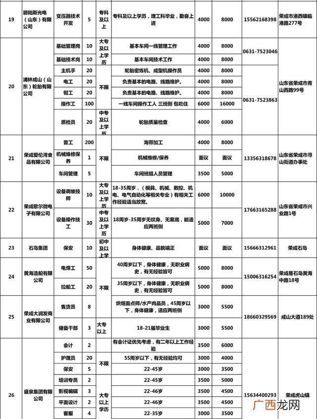 荣成市人社保障局官网 荣成市劳动就业创业网