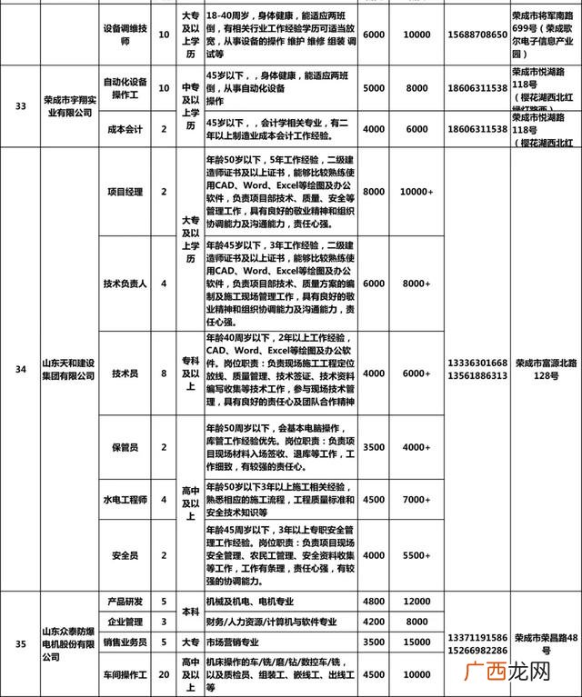荣成市人社保障局官网 荣成市劳动就业创业网