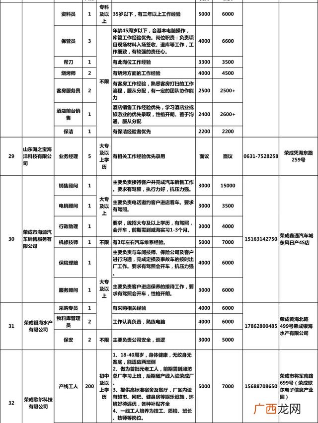 荣成市人社保障局官网 荣成市劳动就业创业网