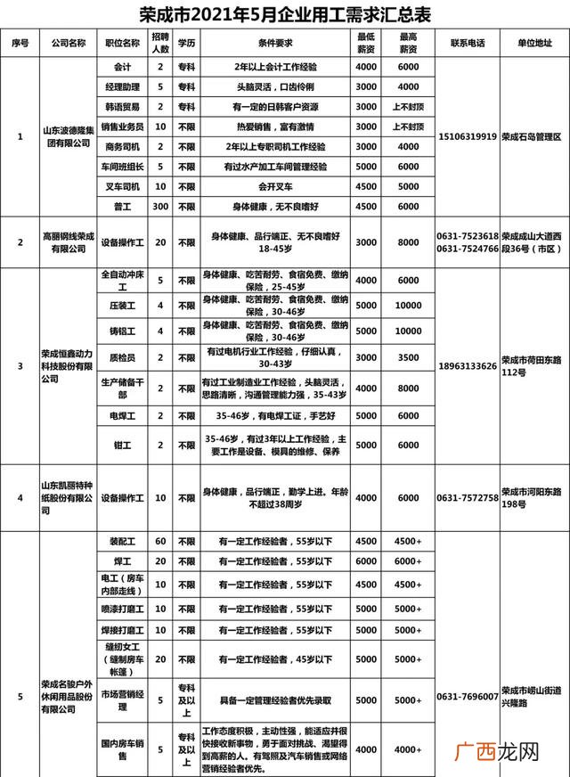 荣成市人社保障局官网 荣成市劳动就业创业网