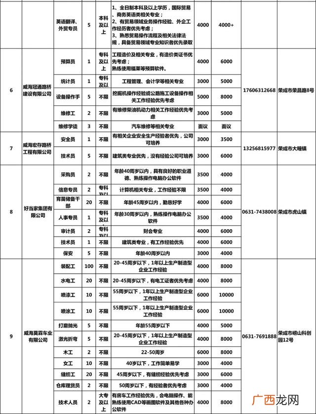 荣成市人社保障局官网 荣成市劳动就业创业网