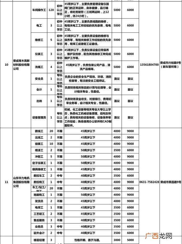 荣成市人社保障局官网 荣成市劳动就业创业网