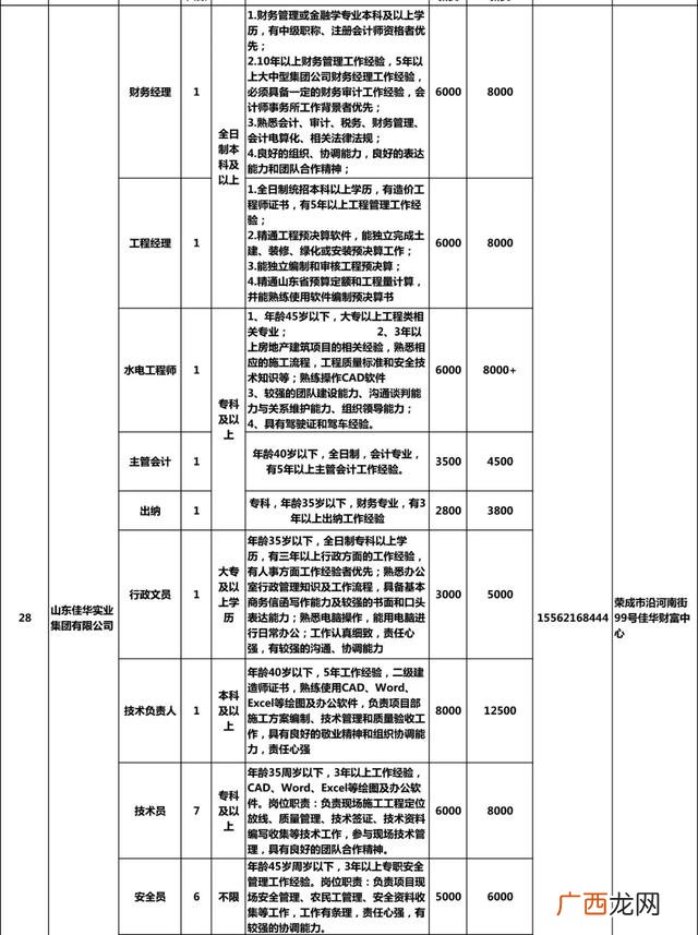 荣成市人社保障局官网 荣成市劳动就业创业网