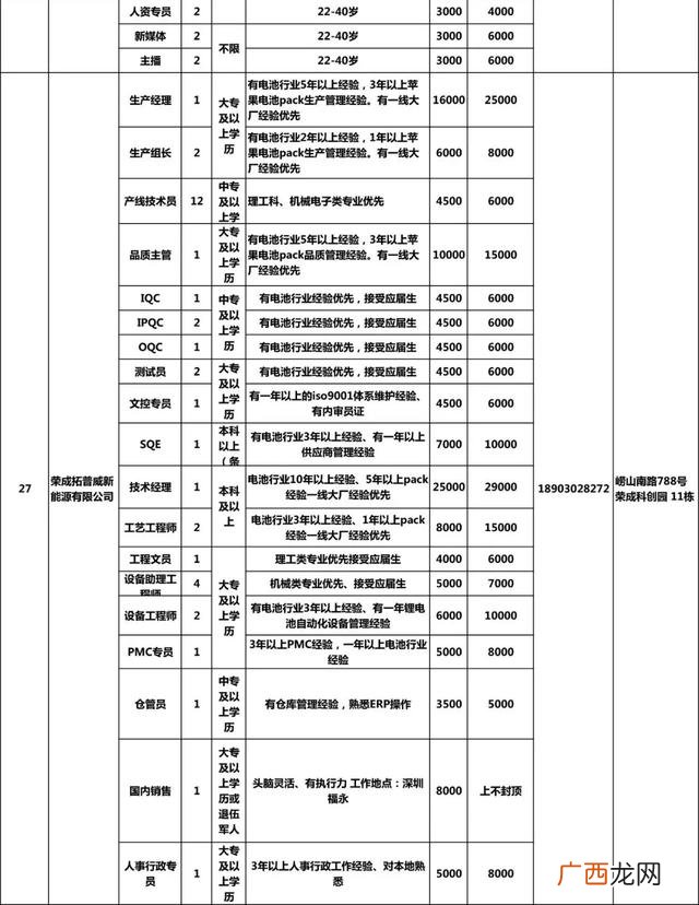 荣成市人社保障局官网 荣成市劳动就业创业网