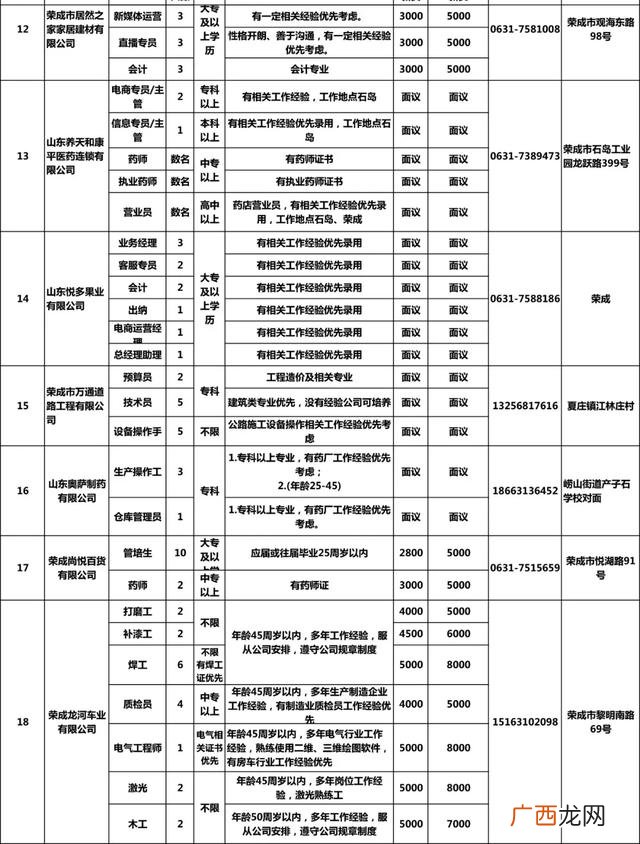 荣成市人社保障局官网 荣成市劳动就业创业网