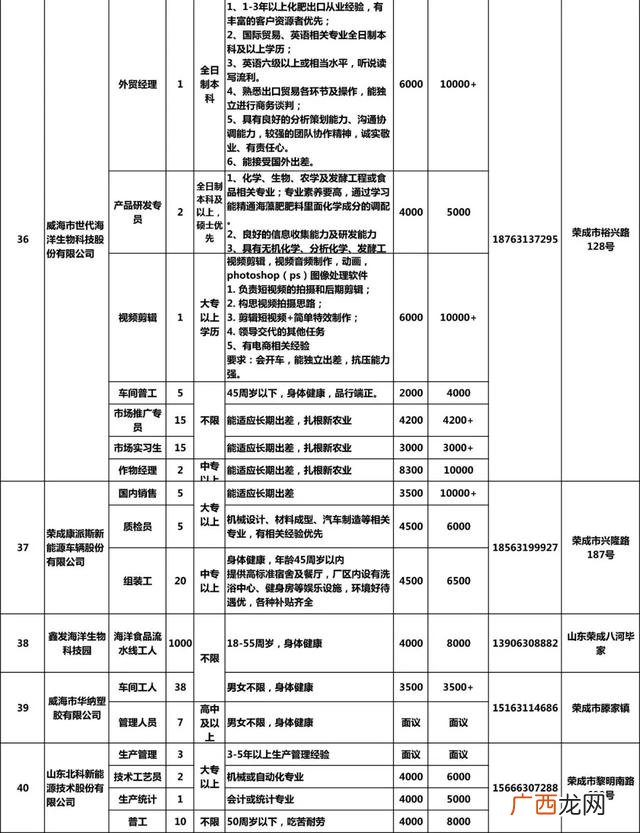 荣成市人社保障局官网 荣成市劳动就业创业网