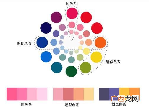 大学生创业新颖的点子 2015新创业门路