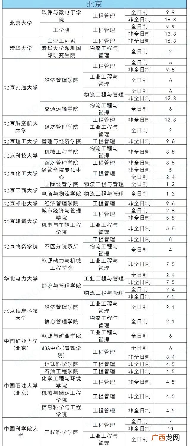 上海理工大学mem学费,mem工程管理硕士学费