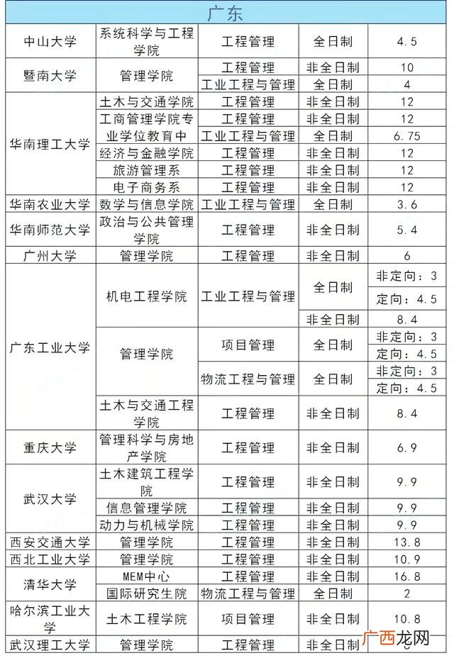 上海理工大学mem学费,mem工程管理硕士学费