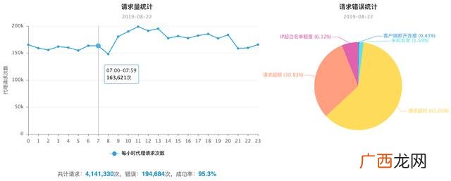 免费做什么代理最赚钱 做什么代理赚钱