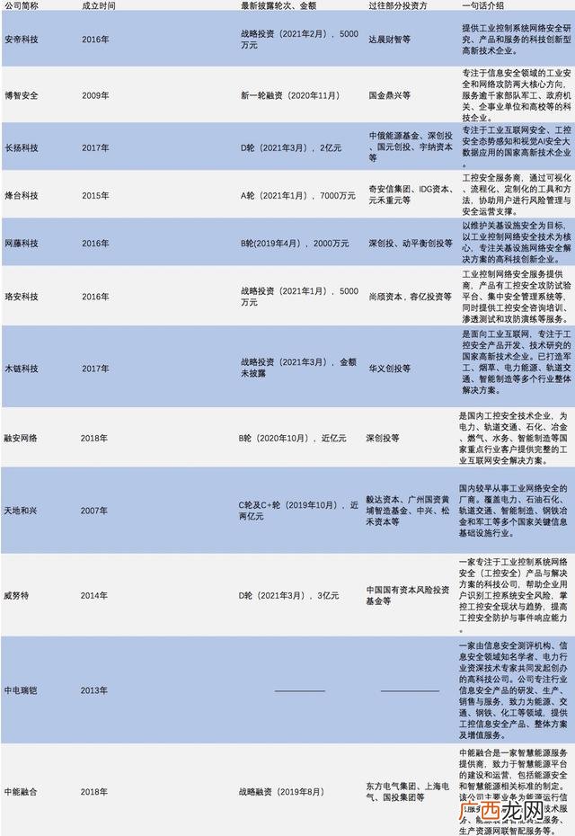 投资有限公司是做什么的,上海商投创业投资有限公司待遇怎么样
