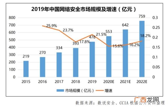 投资有限公司是做什么的,上海商投创业投资有限公司待遇怎么样