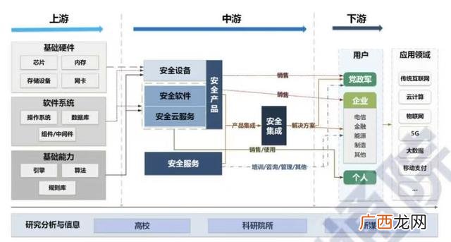 投资有限公司是做什么的,上海商投创业投资有限公司待遇怎么样