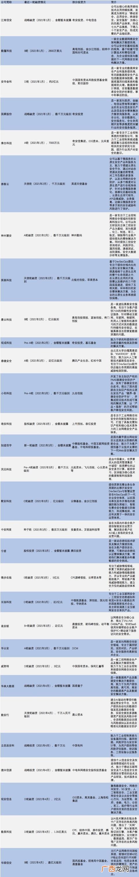 投资有限公司是做什么的,上海商投创业投资有限公司待遇怎么样