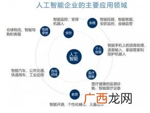 中国未来10年内最热门的十大新兴行业