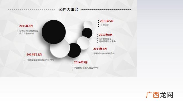 大学生创业融资过程,大学生创业投融资方案模板