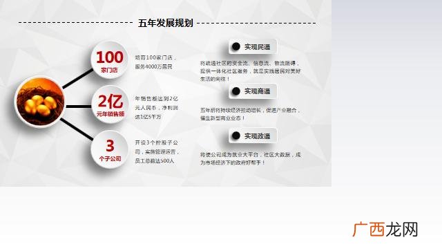 大学生创业融资过程,大学生创业投融资方案模板