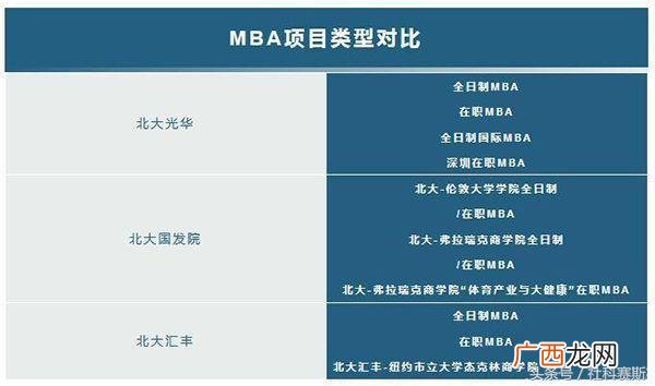 北大光华mba含金量 北京大学mba工商管理硕士